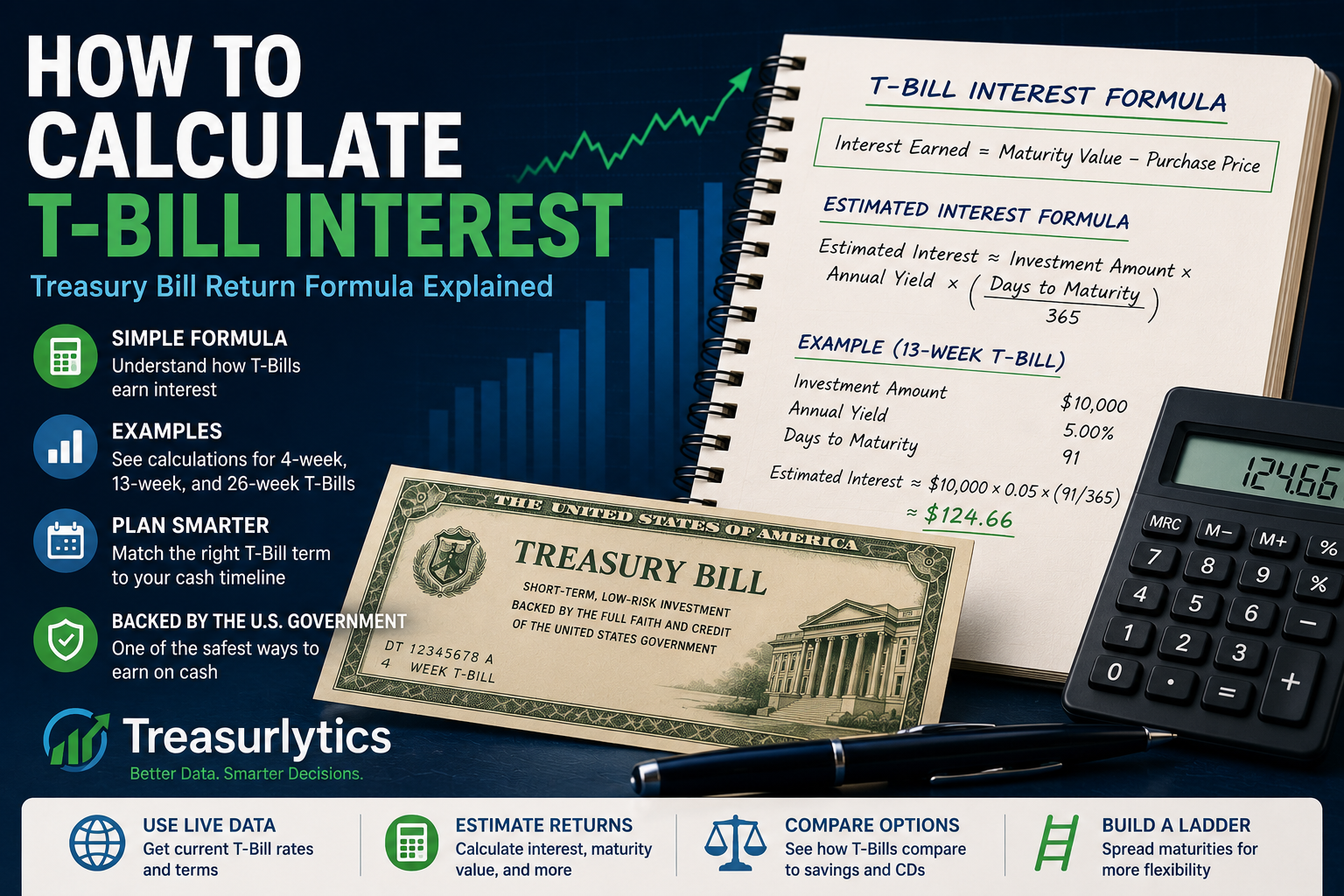 How to Calculate T-Bill Interest