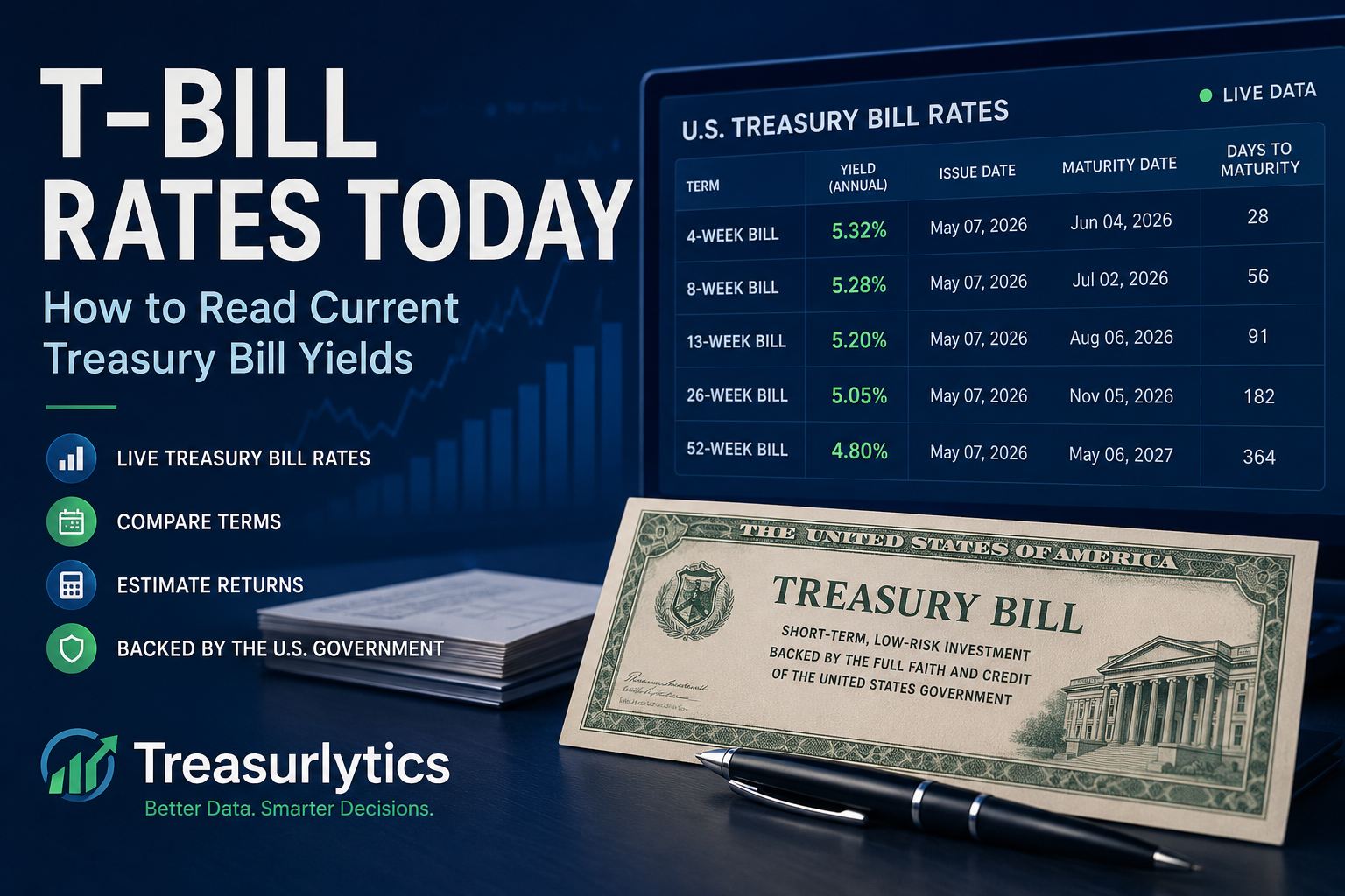T-Bill Rates Today: How to Read Current Treasury Bill Yields